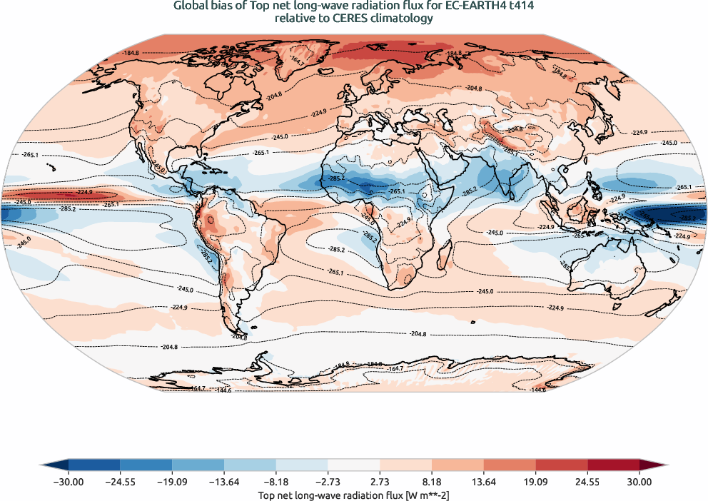 radiation.bias.ece4-tuning.EC-EARTH4.t414.r1.CERES.ebaf-toa41.tnlwrf
