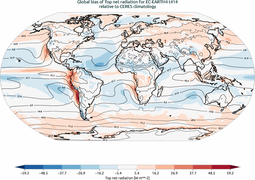 radiation.bias.ece4-tuning.EC-EARTH4.t414.r1.CERES.ebaf-toa41.tnr
