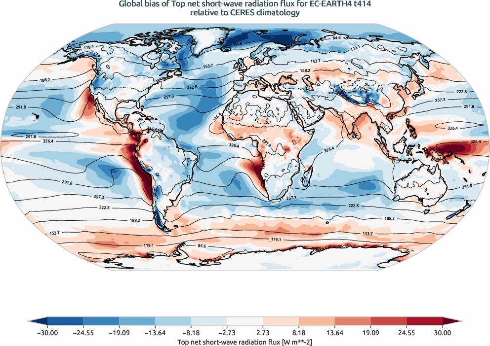 radiation.bias.ece4-tuning.EC-EARTH4.t414.r1.CERES.ebaf-toa41.tnswrf