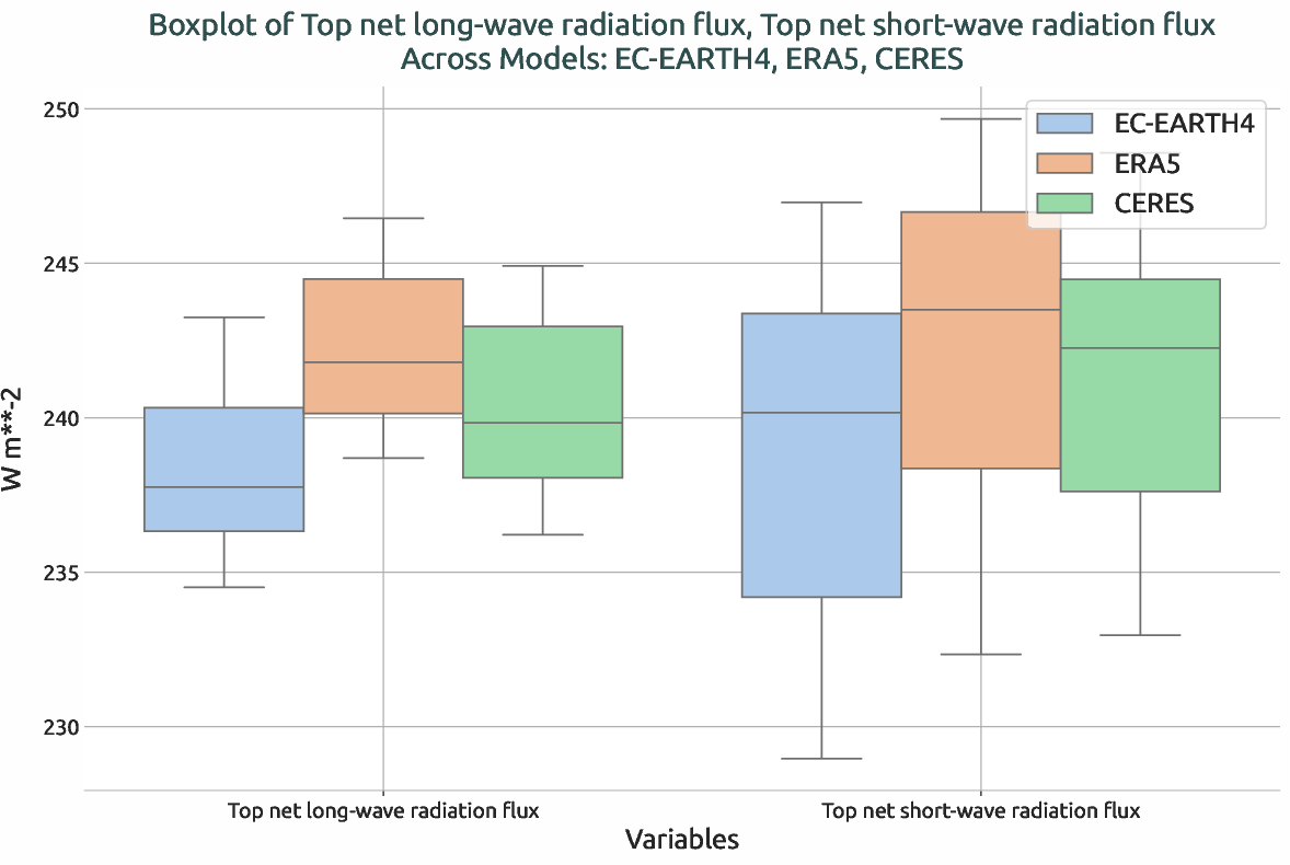 radiation.boxplot.ece4-tuning.EC-EARTH4.t414.r1.multiref.-tnlwrf_tnswrf