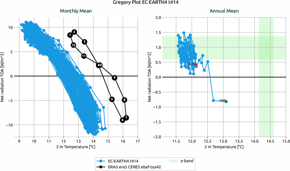 radiation.gregory.ece4-tuning.EC-EARTH4.t414.r1.multiref