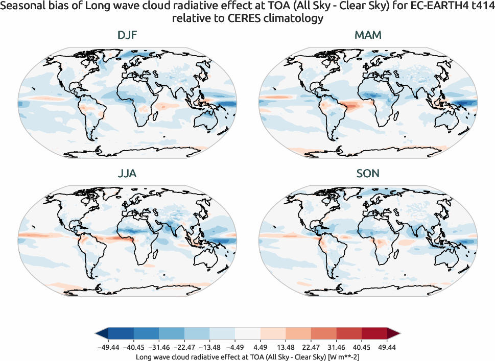 radiation.seasonal_bias.ece4-tuning.EC-EARTH4.t414.r1.CERES.ebaf-toa41.cre_toa_lw