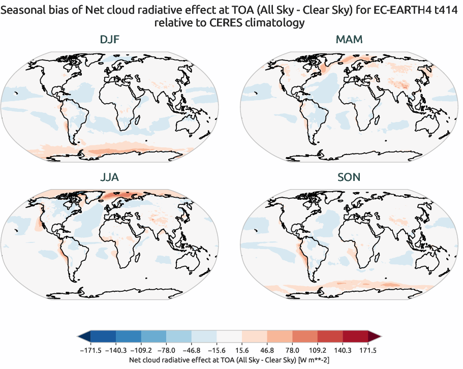 radiation.seasonal_bias.ece4-tuning.EC-EARTH4.t414.r1.CERES.ebaf-toa41.cre_toa_net