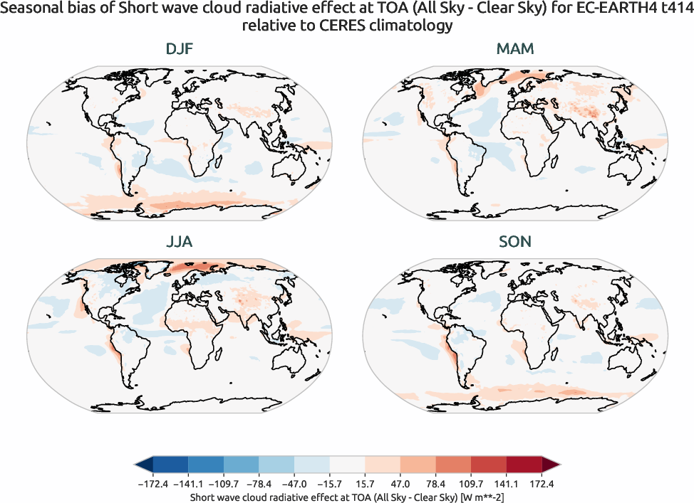radiation.seasonal_bias.ece4-tuning.EC-EARTH4.t414.r1.CERES.ebaf-toa41.cre_toa_sw