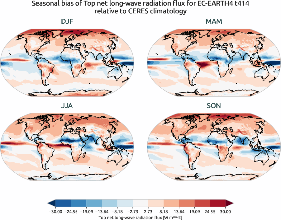 radiation.seasonal_bias.ece4-tuning.EC-EARTH4.t414.r1.CERES.ebaf-toa41.tnlwrf