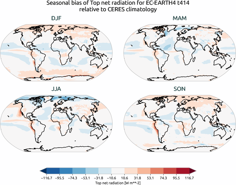 radiation.seasonal_bias.ece4-tuning.EC-EARTH4.t414.r1.CERES.ebaf-toa41.tnr