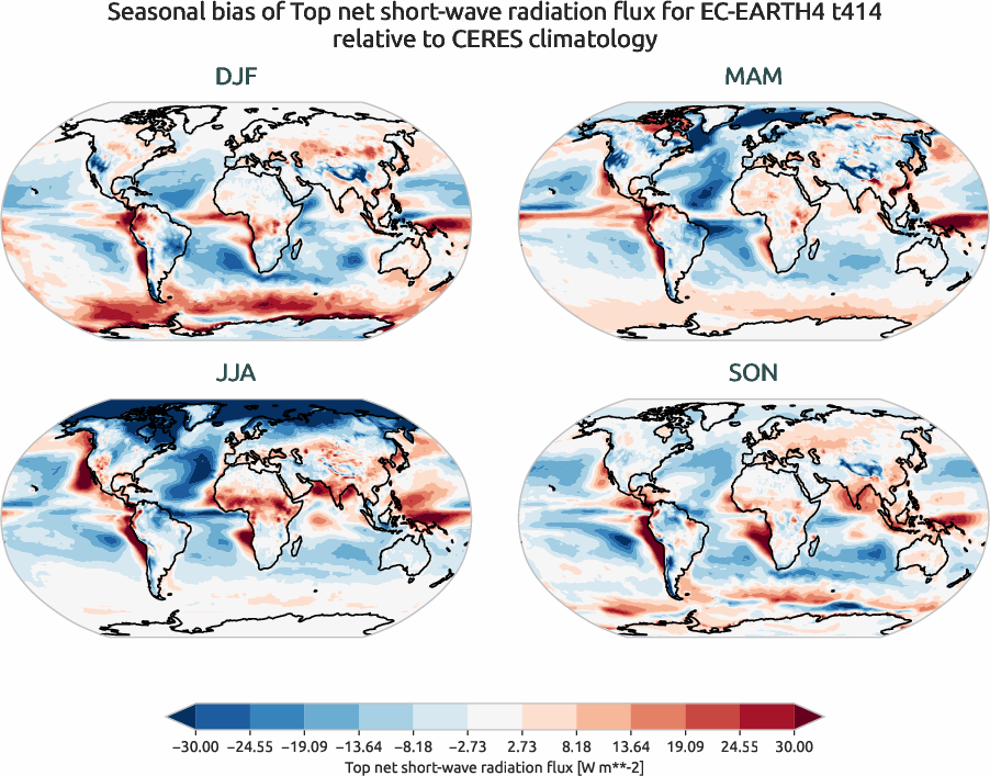 radiation.seasonal_bias.ece4-tuning.EC-EARTH4.t414.r1.CERES.ebaf-toa41.tnswrf