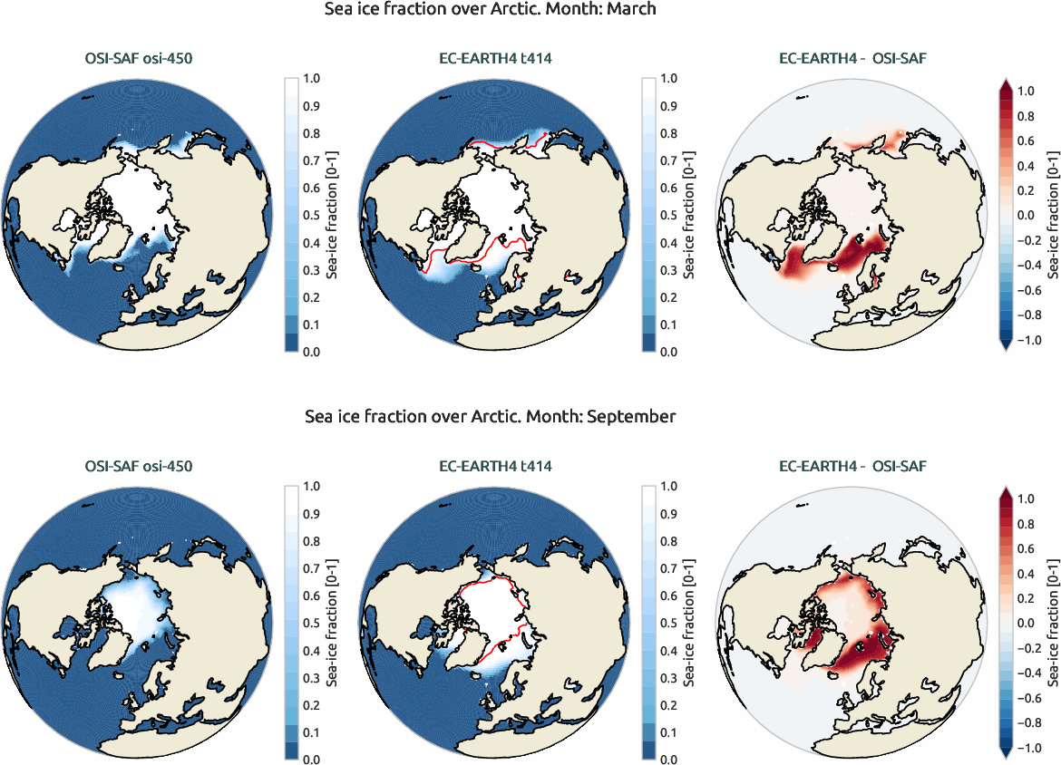 seaice.bias.ece4-tuning.EC-EARTH4.t414.r1.OSI-SAF.osi-450.fraction.Arctic
