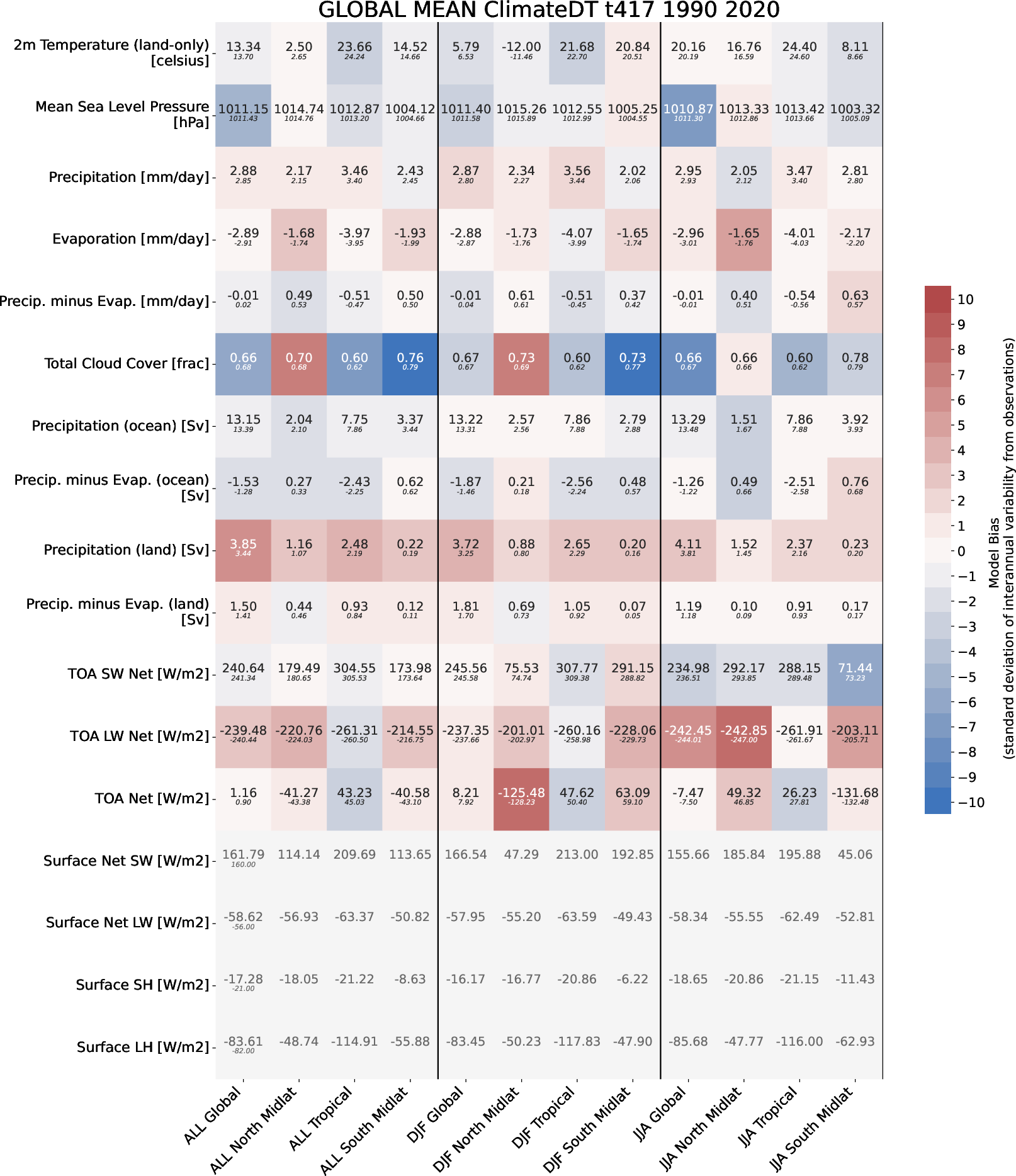 ecmean.global_mean.ece4-tuning.EC-EARTH4.t417.r1
