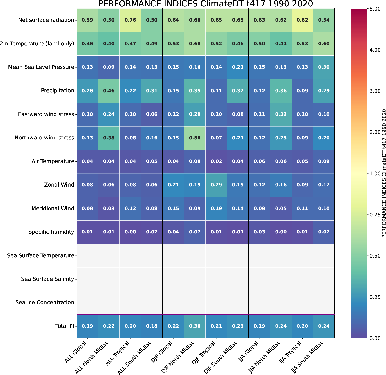 ecmean.performance_indices.ece4-tuning.EC-EARTH4.t417.r1