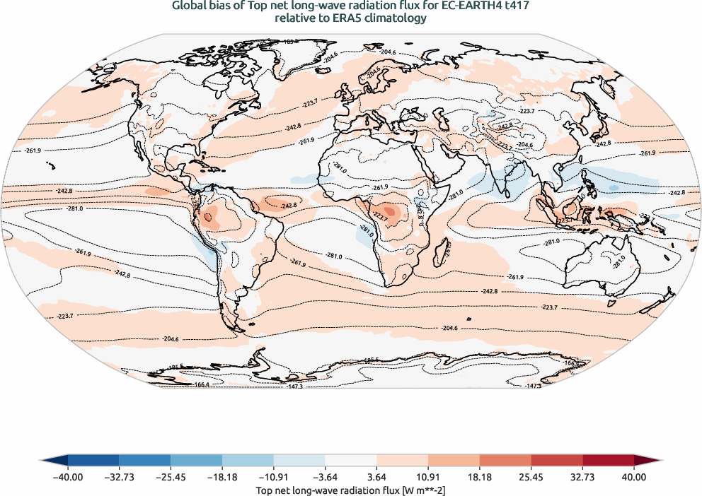 globalbiases.bias.ece4-tuning.EC-EARTH4.t417.r1.ERA5.era5.tnlwrf