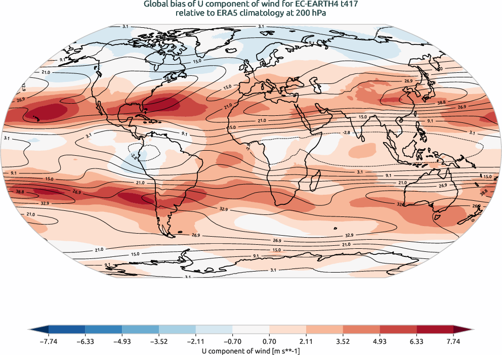 globalbiases.bias.ece4-tuning.EC-EARTH4.t417.r1.ERA5.era5.u.20000