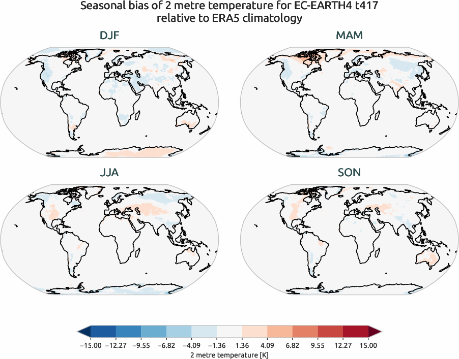 globalbiases.seasonal_bias.ece4-tuning.EC-EARTH4.t417.r1.ERA5.era5.2t