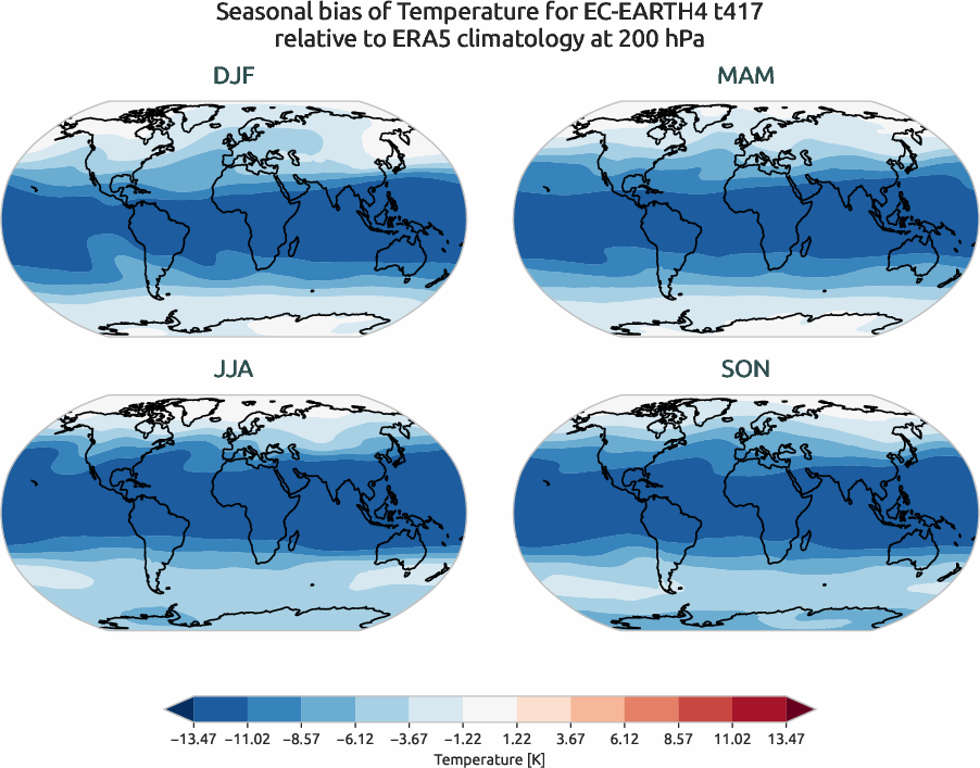 globalbiases.seasonal_bias.ece4-tuning.EC-EARTH4.t417.r1.ERA5.era5.t.20000
