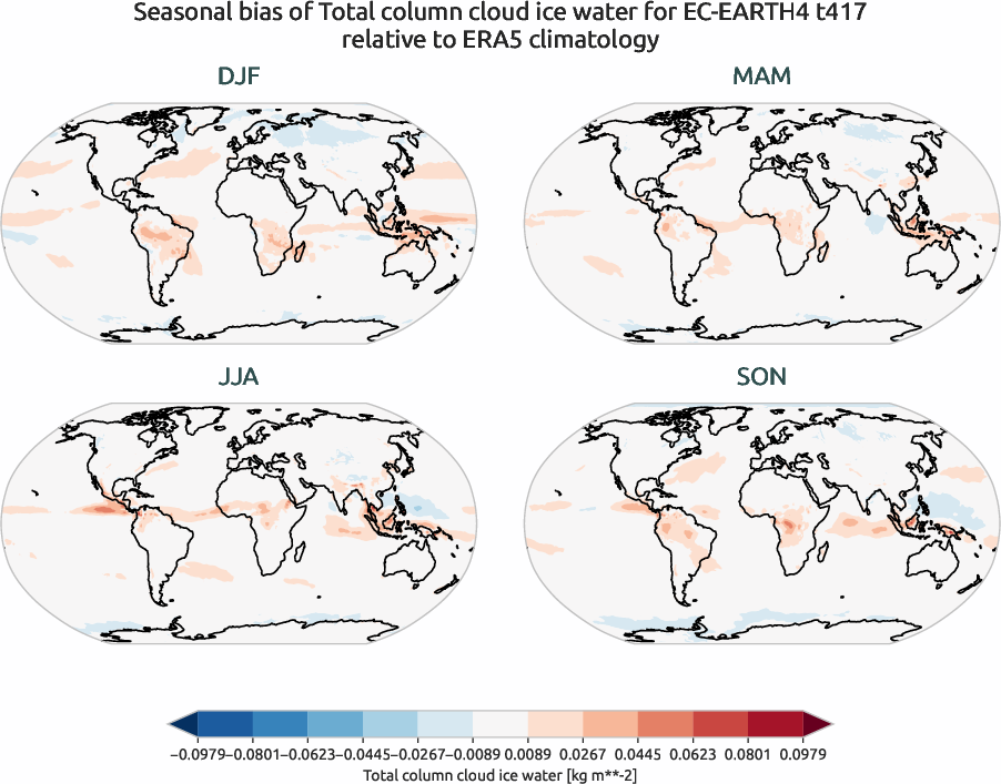 globalbiases.seasonal_bias.ece4-tuning.EC-EARTH4.t417.r1.ERA5.era5.tciw