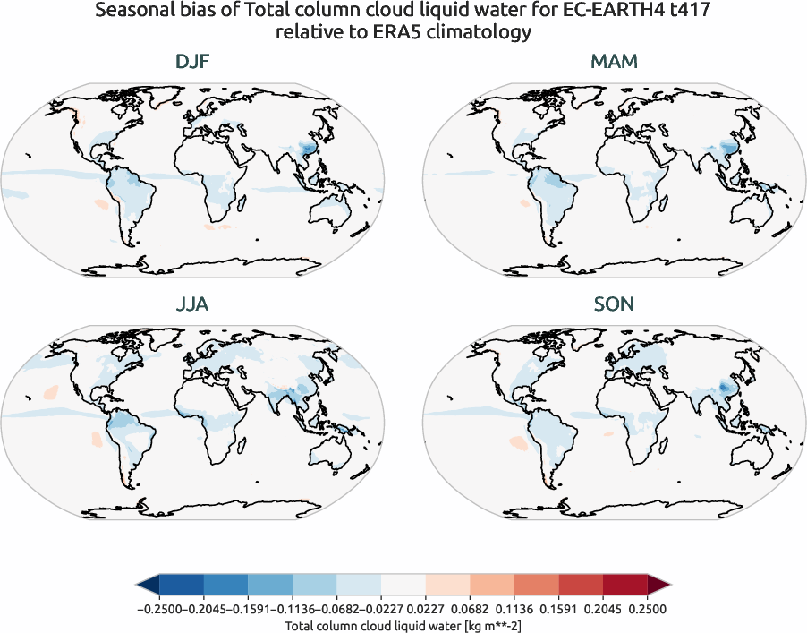 globalbiases.seasonal_bias.ece4-tuning.EC-EARTH4.t417.r1.ERA5.era5.tclw