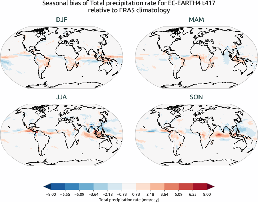globalbiases.seasonal_bias.ece4-tuning.EC-EARTH4.t417.r1.ERA5.era5.tprate