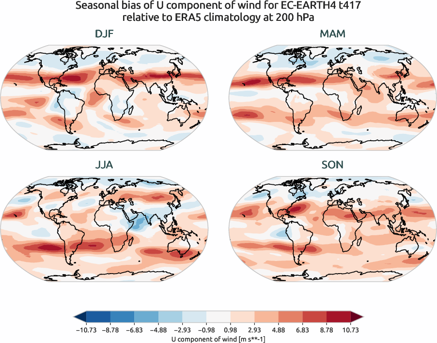 globalbiases.seasonal_bias.ece4-tuning.EC-EARTH4.t417.r1.ERA5.era5.u.20000