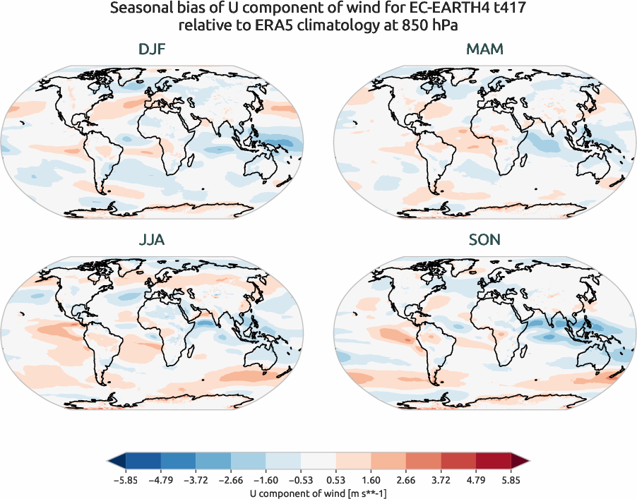 globalbiases.seasonal_bias.ece4-tuning.EC-EARTH4.t417.r1.ERA5.era5.u.85000