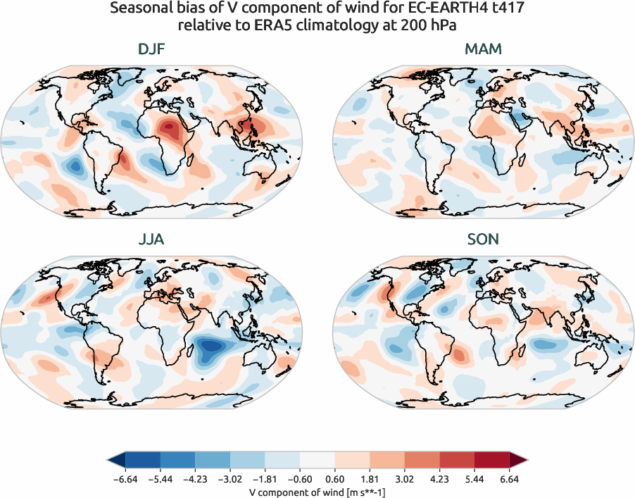 globalbiases.seasonal_bias.ece4-tuning.EC-EARTH4.t417.r1.ERA5.era5.v.20000