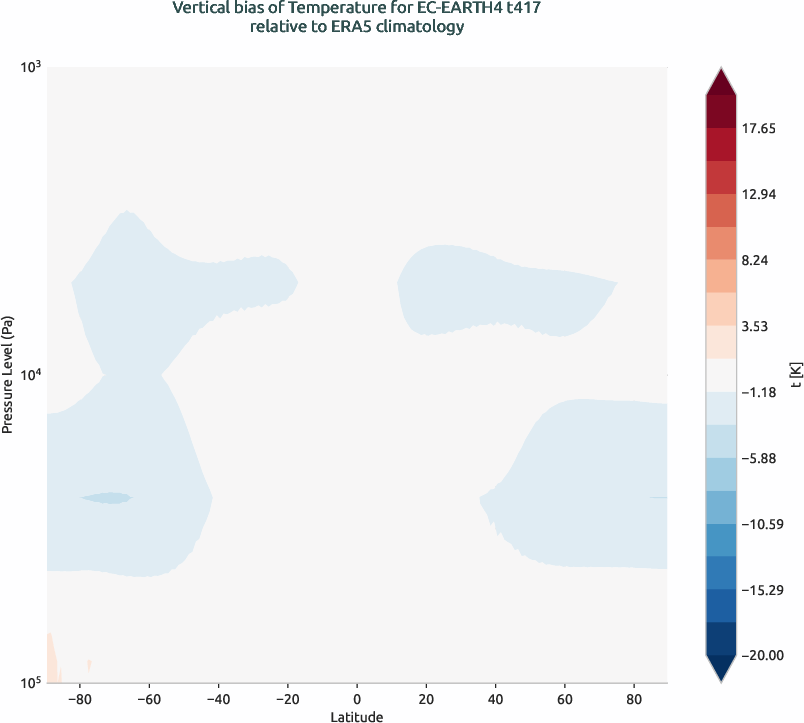 globalbiases.vertical_bias.ece4-tuning.EC-EARTH4.t417.r1.ERA5.era5.t