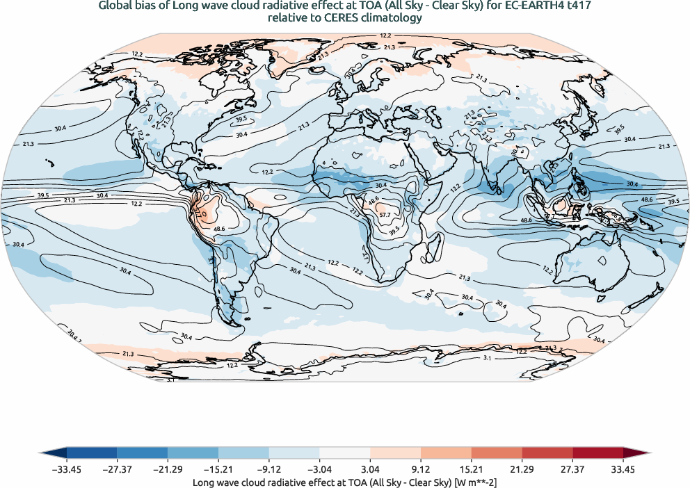 radiation.bias.ece4-tuning.EC-EARTH4.t417.r1.CERES.ebaf-toa41.cre_toa_lw
