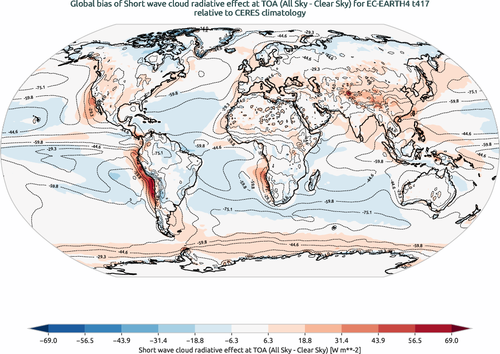radiation.bias.ece4-tuning.EC-EARTH4.t417.r1.CERES.ebaf-toa41.cre_toa_sw