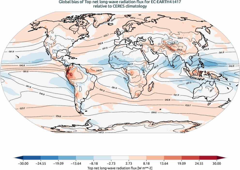 radiation.bias.ece4-tuning.EC-EARTH4.t417.r1.CERES.ebaf-toa41.tnlwrf