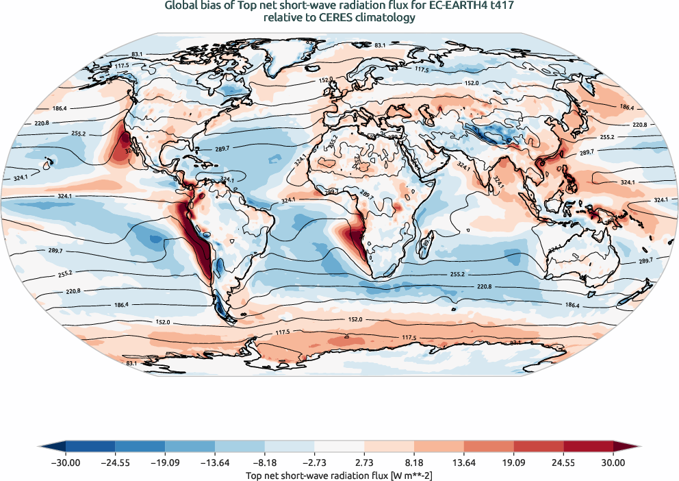 radiation.bias.ece4-tuning.EC-EARTH4.t417.r1.CERES.ebaf-toa41.tnswrf