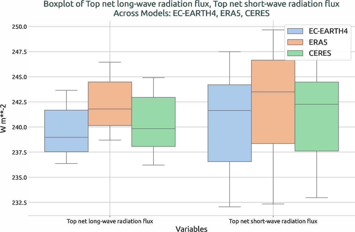 radiation.boxplot.ece4-tuning.EC-EARTH4.t417.r1.multiref.-tnlwrf_tnswrf