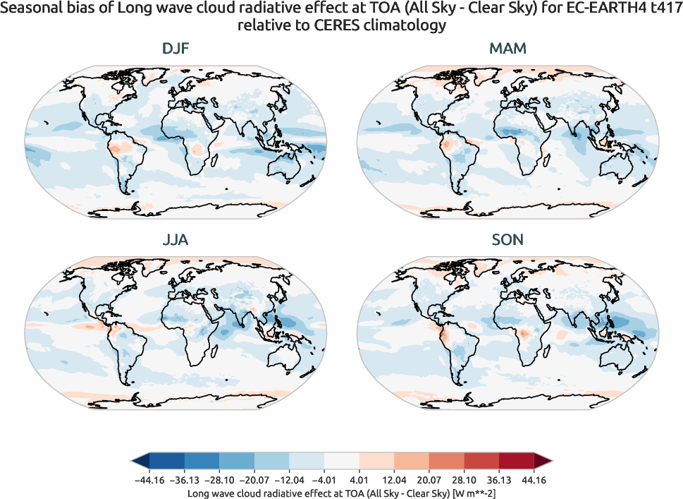 radiation.seasonal_bias.ece4-tuning.EC-EARTH4.t417.r1.CERES.ebaf-toa41.cre_toa_lw