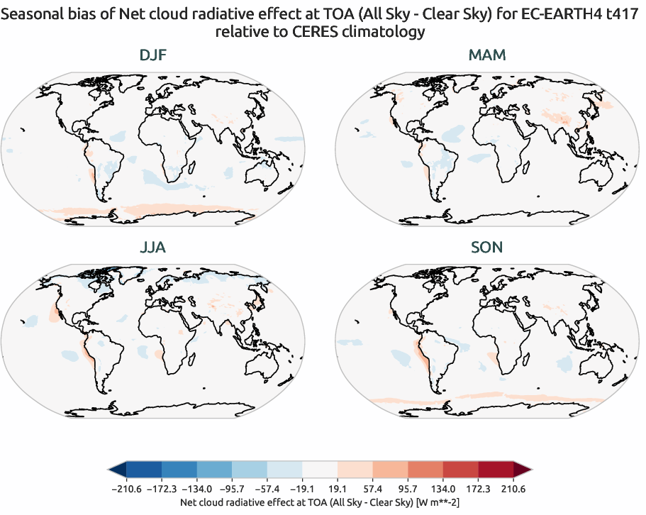 radiation.seasonal_bias.ece4-tuning.EC-EARTH4.t417.r1.CERES.ebaf-toa41.cre_toa_net