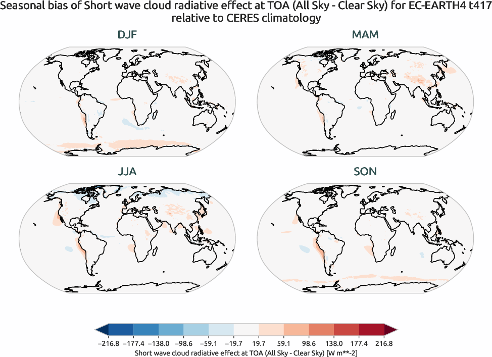 radiation.seasonal_bias.ece4-tuning.EC-EARTH4.t417.r1.CERES.ebaf-toa41.cre_toa_sw