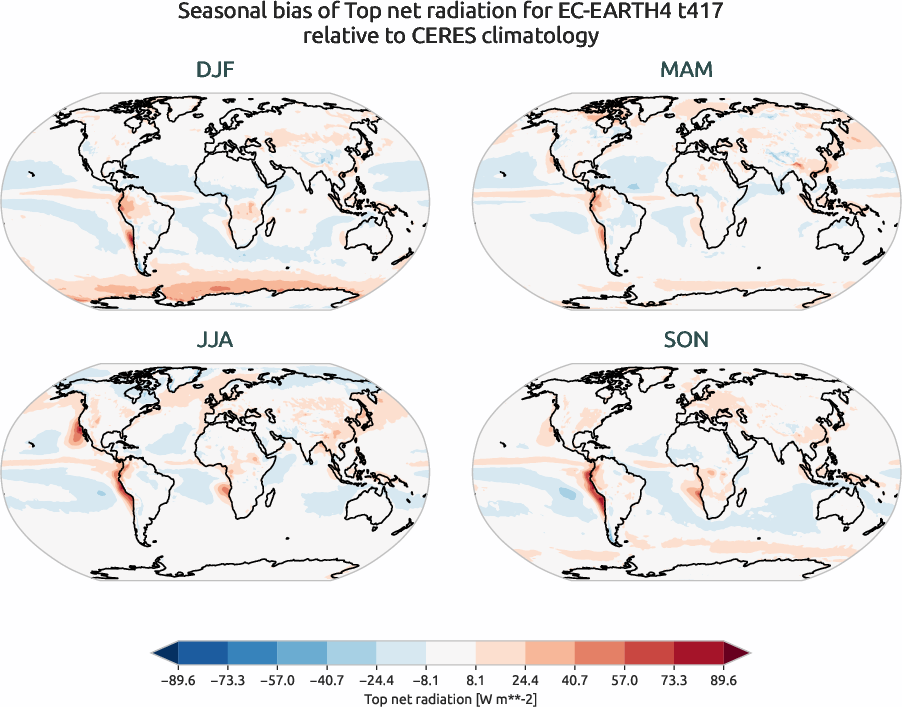 radiation.seasonal_bias.ece4-tuning.EC-EARTH4.t417.r1.CERES.ebaf-toa41.tnr