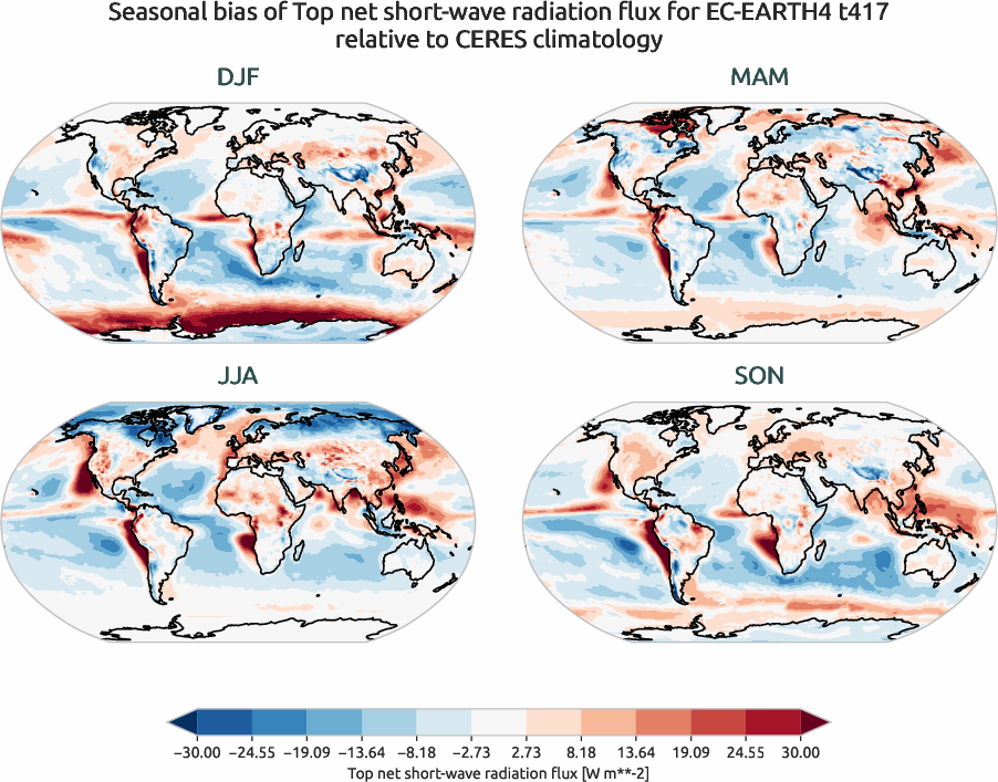 radiation.seasonal_bias.ece4-tuning.EC-EARTH4.t417.r1.CERES.ebaf-toa41.tnswrf