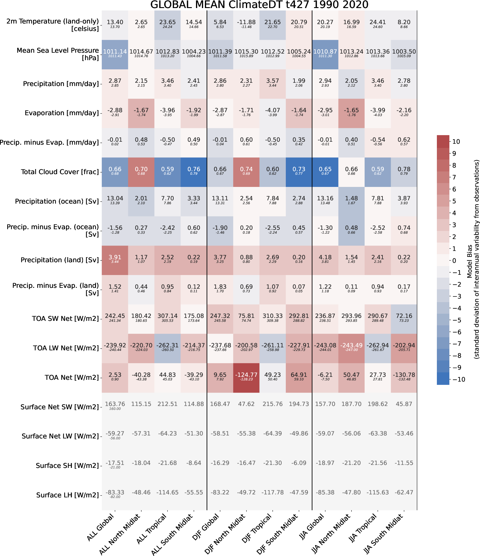 ecmean.global_mean.ece4-tuning.EC-EARTH4.t427.r1