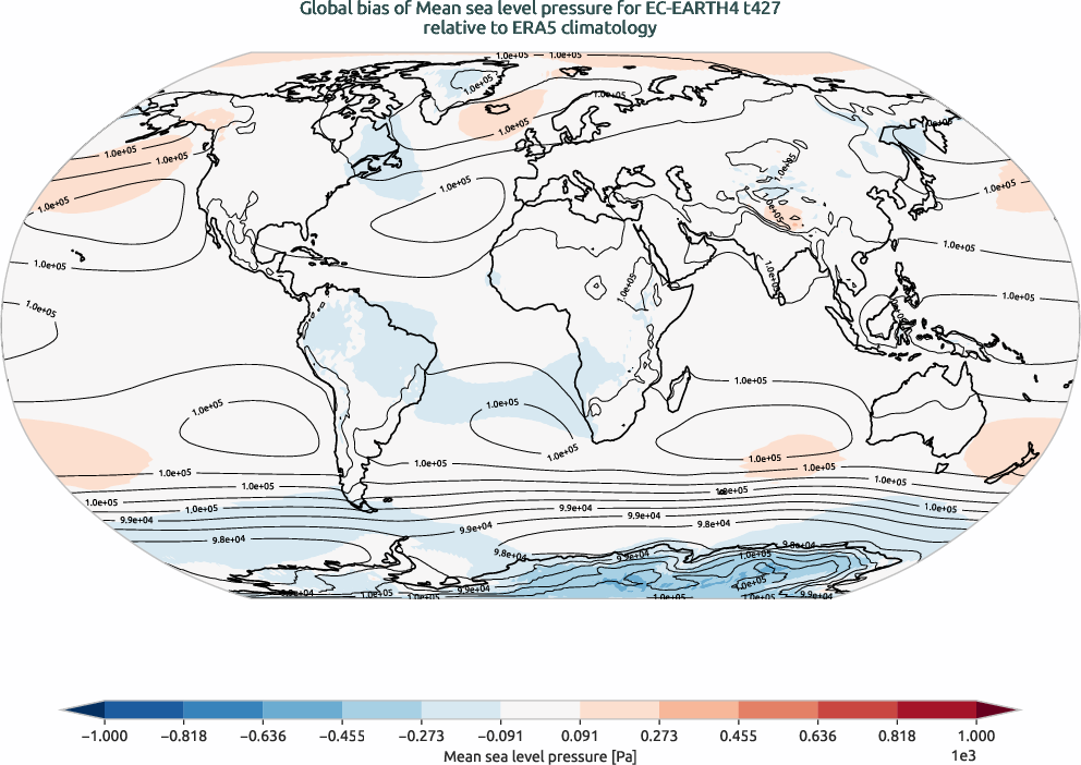 globalbiases.bias.ece4-tuning.EC-EARTH4.t427.r1.ERA5.era5.msl