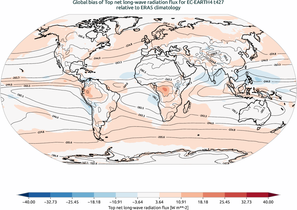 globalbiases.bias.ece4-tuning.EC-EARTH4.t427.r1.ERA5.era5.tnlwrf