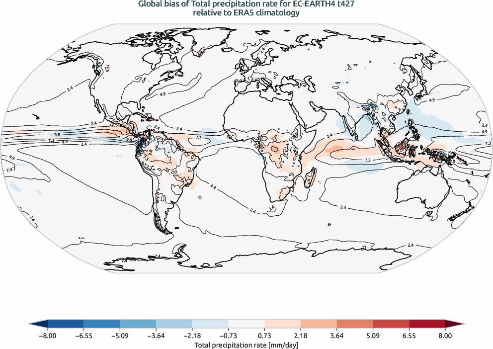globalbiases.bias.ece4-tuning.EC-EARTH4.t427.r1.ERA5.era5.tprate