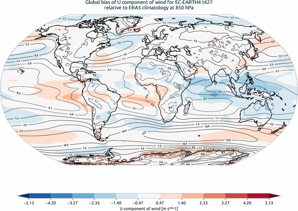 globalbiases.bias.ece4-tuning.EC-EARTH4.t427.r1.ERA5.era5.u.85000