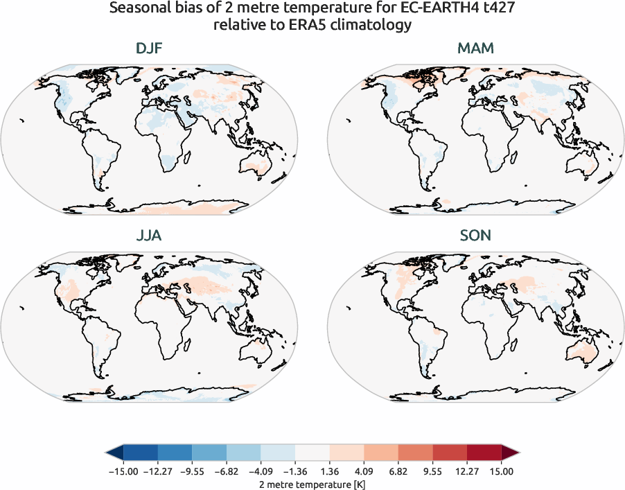 globalbiases.seasonal_bias.ece4-tuning.EC-EARTH4.t427.r1.ERA5.era5.2t