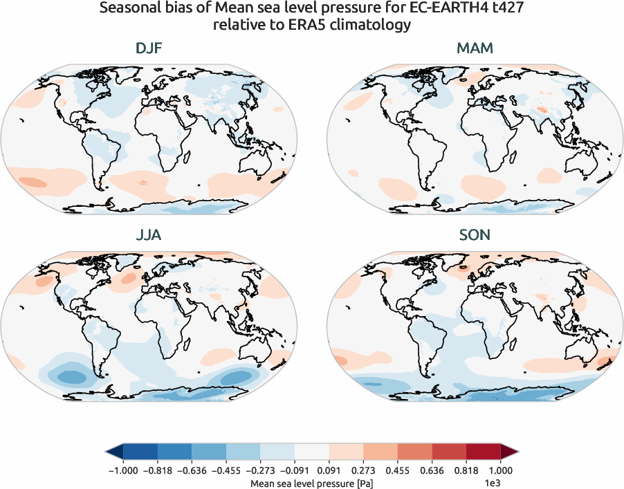 globalbiases.seasonal_bias.ece4-tuning.EC-EARTH4.t427.r1.ERA5.era5.msl