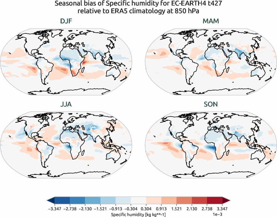 globalbiases.seasonal_bias.ece4-tuning.EC-EARTH4.t427.r1.ERA5.era5.q.85000