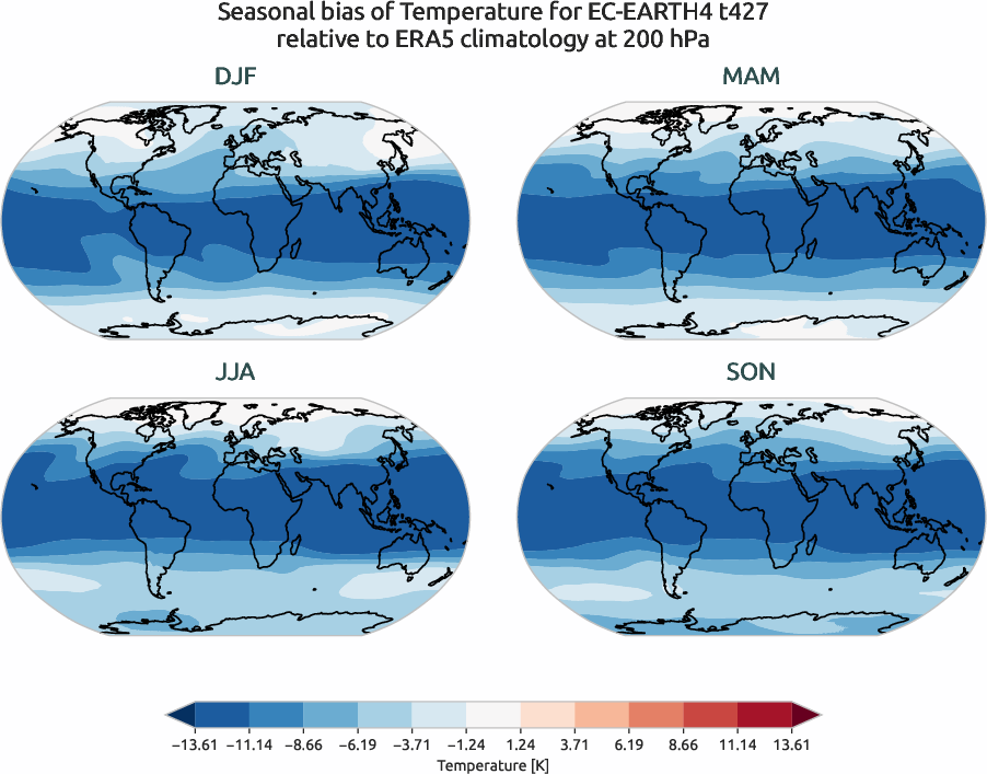 globalbiases.seasonal_bias.ece4-tuning.EC-EARTH4.t427.r1.ERA5.era5.t.20000
