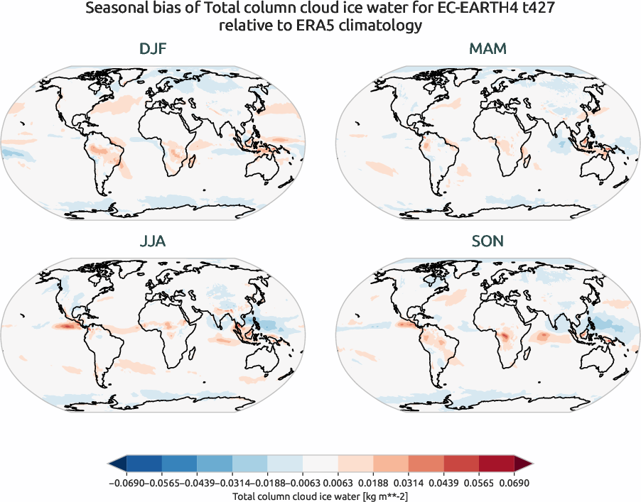 globalbiases.seasonal_bias.ece4-tuning.EC-EARTH4.t427.r1.ERA5.era5.tciw