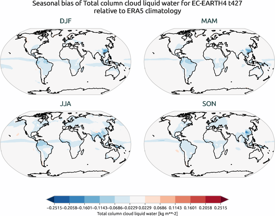 globalbiases.seasonal_bias.ece4-tuning.EC-EARTH4.t427.r1.ERA5.era5.tclw