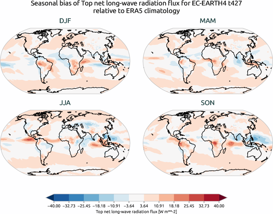 globalbiases.seasonal_bias.ece4-tuning.EC-EARTH4.t427.r1.ERA5.era5.tnlwrf