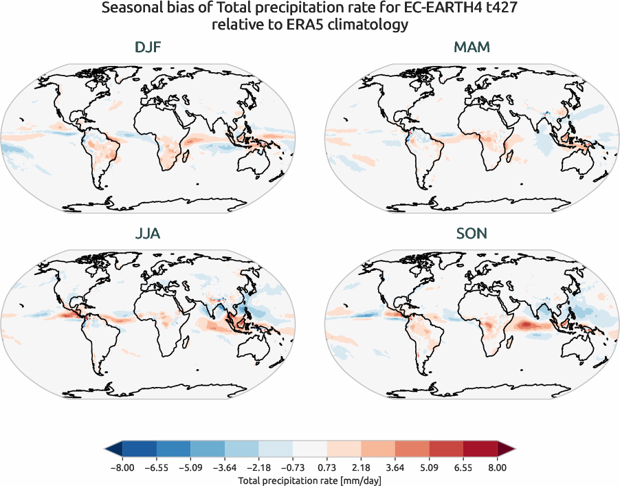globalbiases.seasonal_bias.ece4-tuning.EC-EARTH4.t427.r1.ERA5.era5.tprate