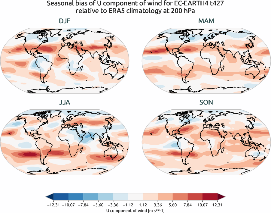 globalbiases.seasonal_bias.ece4-tuning.EC-EARTH4.t427.r1.ERA5.era5.u.20000
