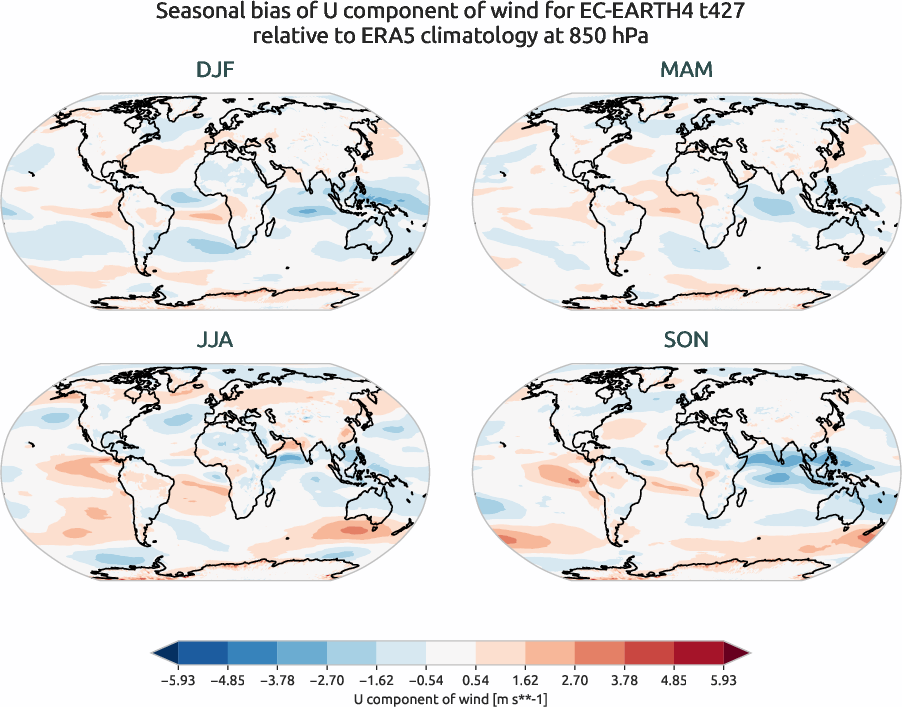 globalbiases.seasonal_bias.ece4-tuning.EC-EARTH4.t427.r1.ERA5.era5.u.85000